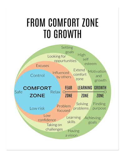 Inspirierende komfortzone für - komfortzone,