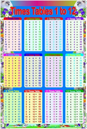 Zeittafeln stundentafel - a3,